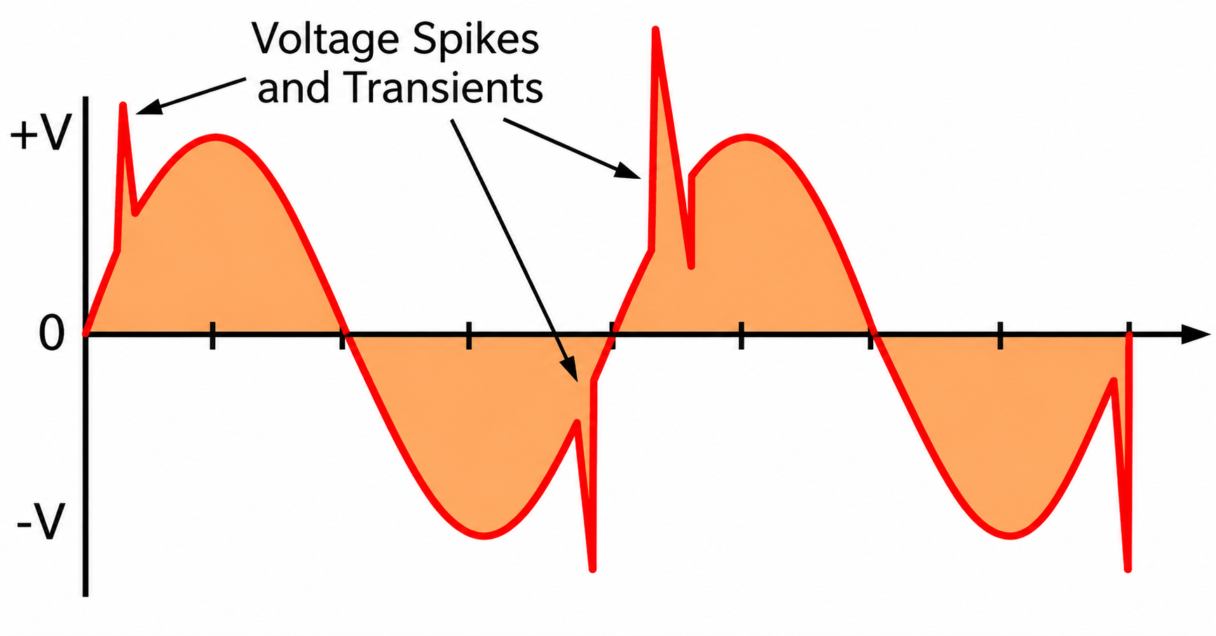 Transient Overvoltage Suppression: Strategi Efektif Menekan Tegangan Lebih Transien pada Sistem Elektronika