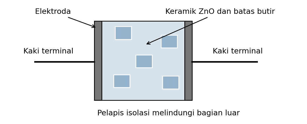 Gambar artikel