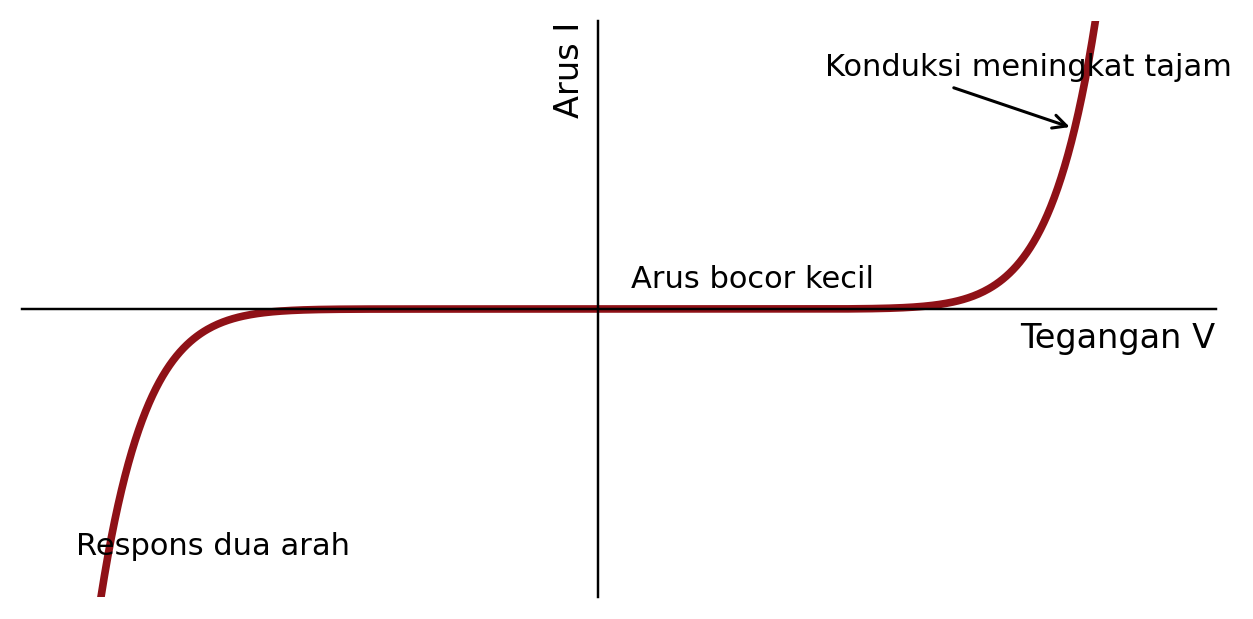 Gambar artikel