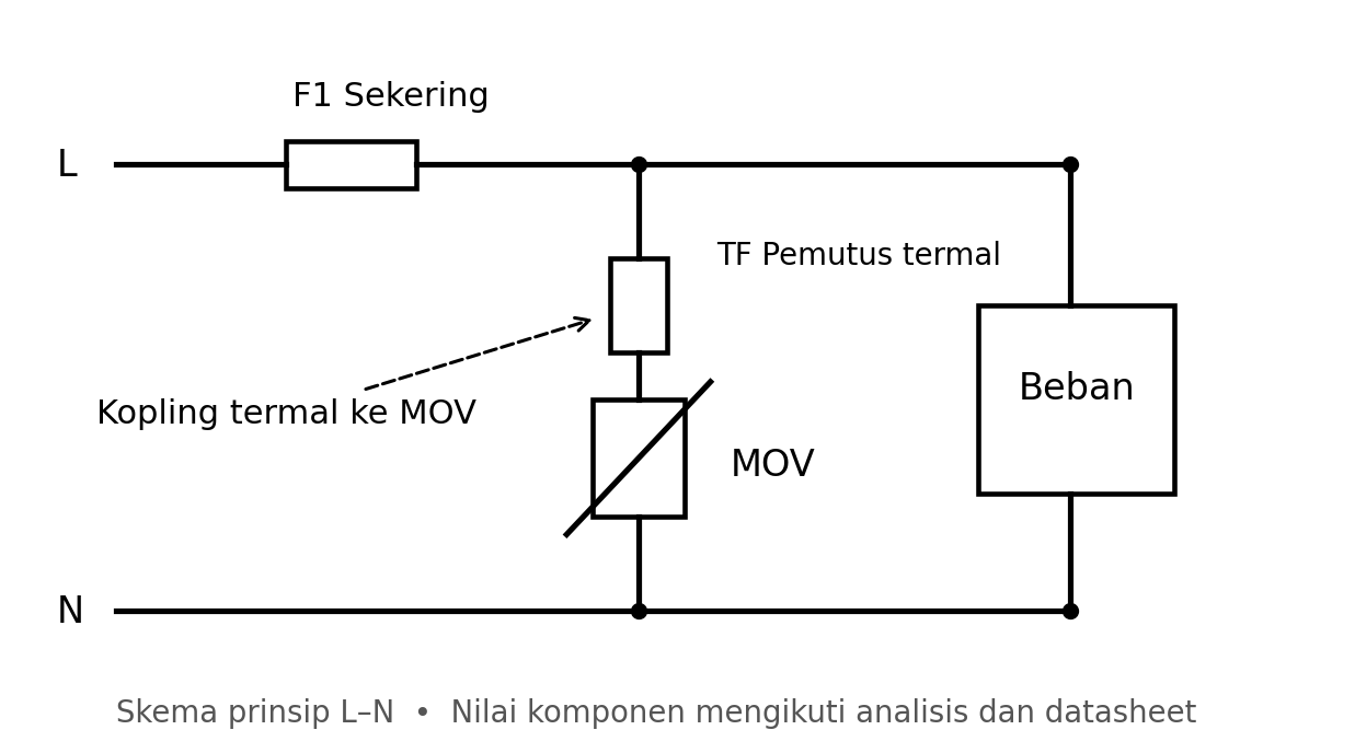 Gambar artikel